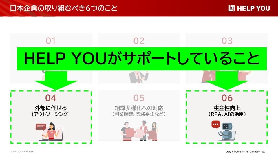 HELP YOUがサポートしていること