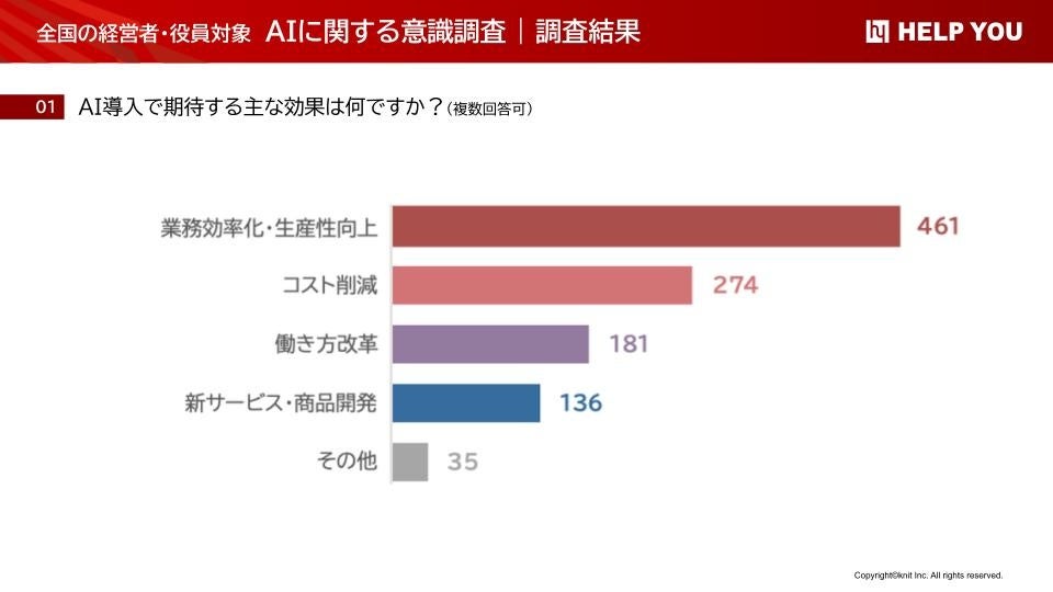 AI導入で期待する主な効果
