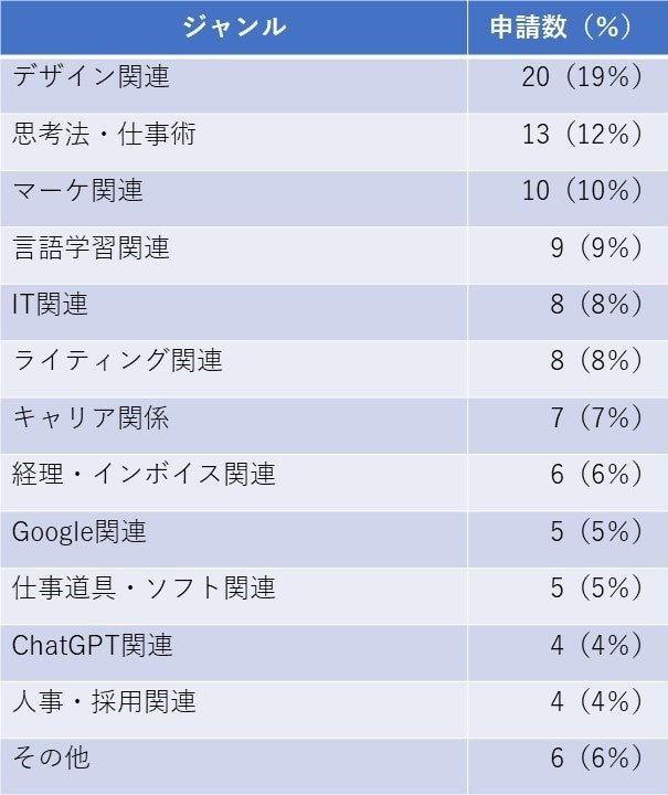 購入品ジャンル