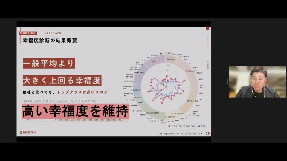 HELP YOUの幸福度