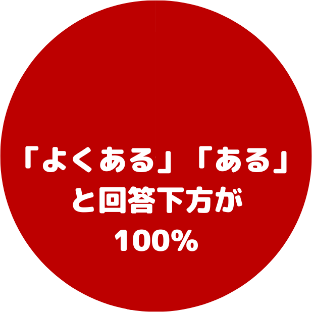 HELP YOUで働く中でチャレンジしたいと思う頻度は？