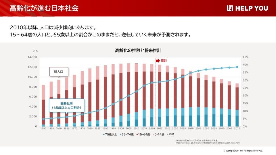 人手不足の深刻な実態