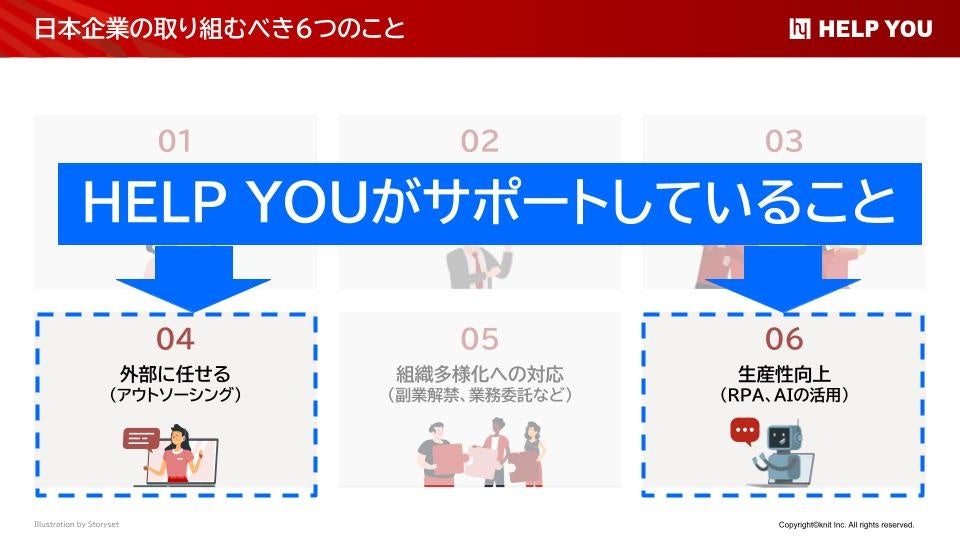 HELP YOUがサポートしていること