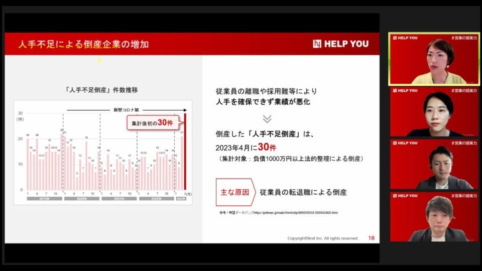 人手不足による倒産企業の増加