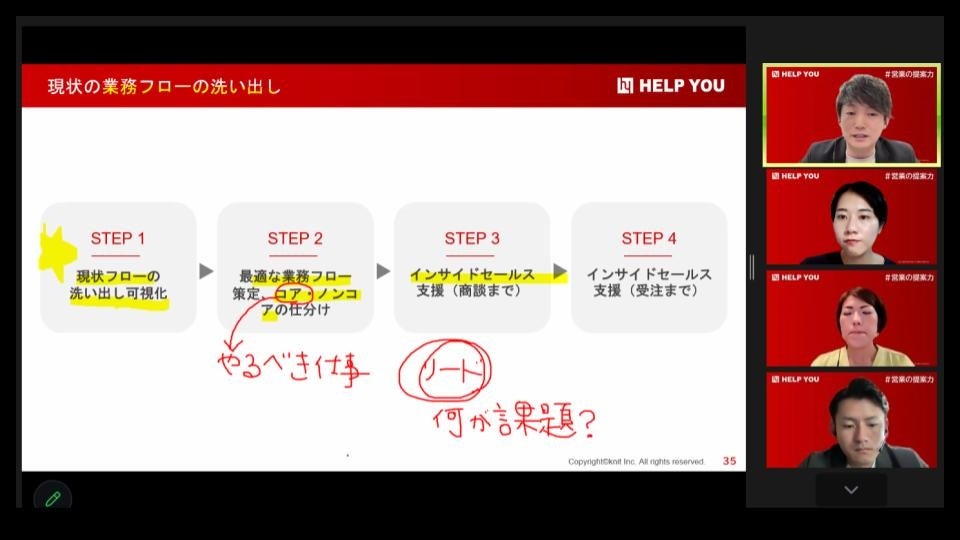現状フローの洗い出し