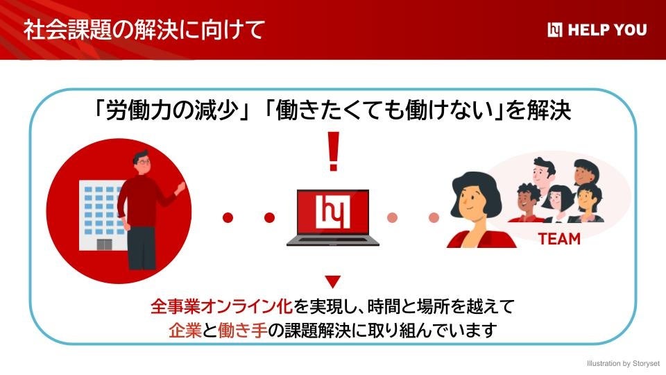 社会課題の解決に向けて