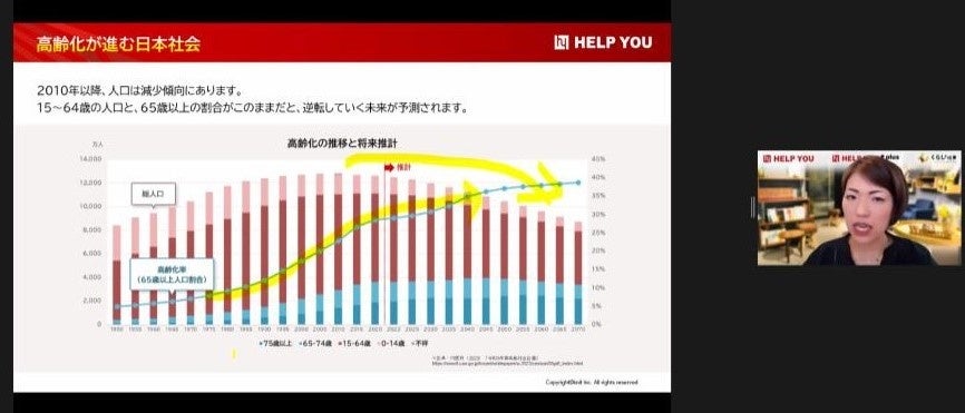 高齢化が進む日本社会