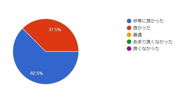 参加者アンケート