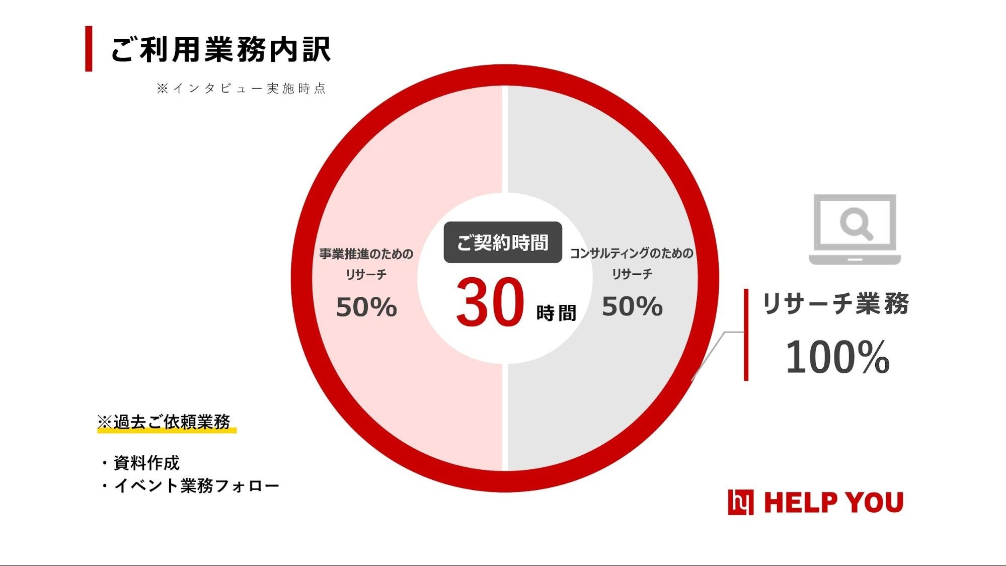 ご利用業務内訳