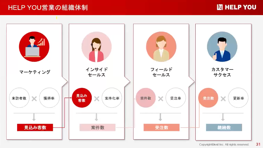 オンラインアウトソーシングの活用の仕方