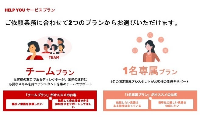 選べるサポート体制