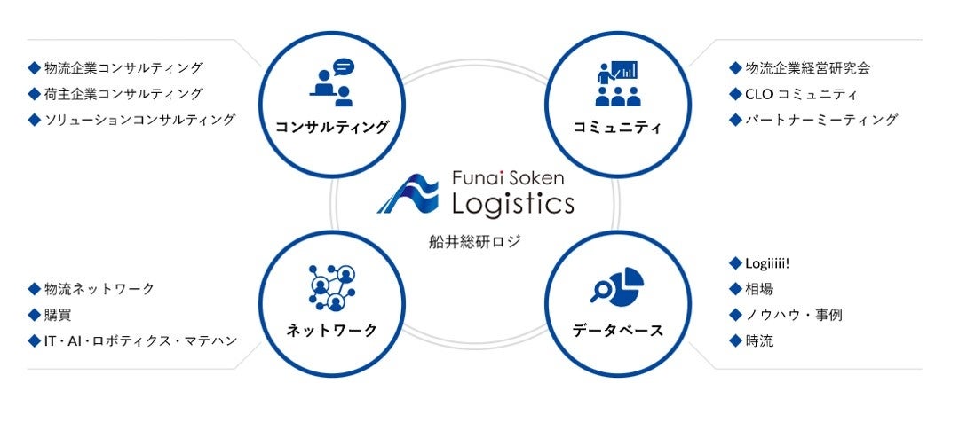 船井総研ロジの強み