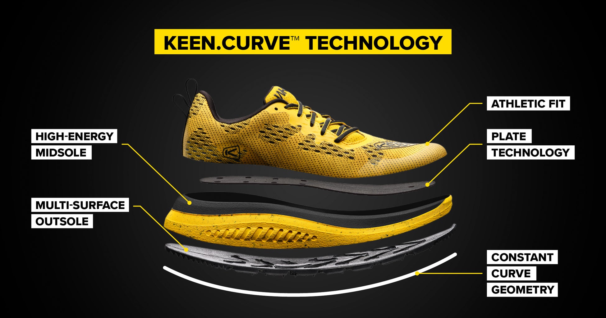 KEEN.CURVE™テクノロジー