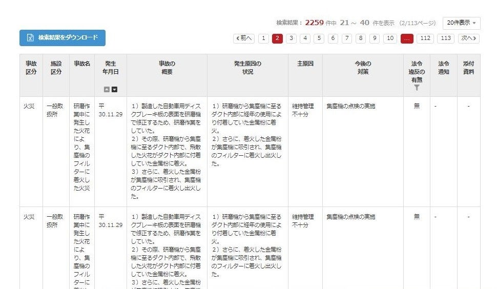 危険物セレクション」がリニューアル！危険物施設ごとに規制基準