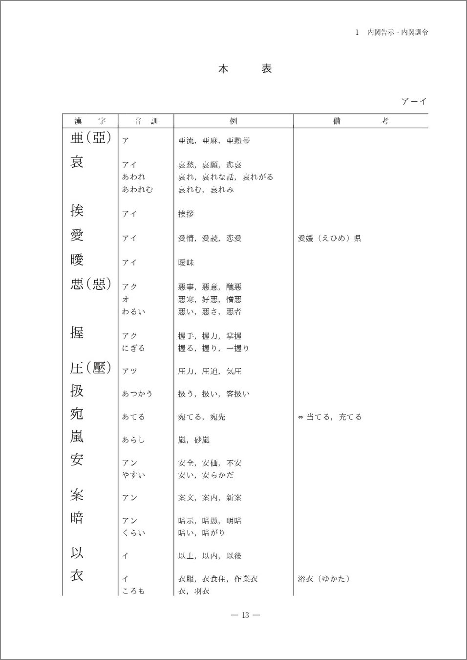 新刊 新訂第二版 公用文の書き表し方の基準 資料集 発刊 第一法規株式会社のプレスリリース 新刊 新訂第二版 公用文の書き表し方の基準 資料集 発刊 第一法規株式会社のプレスリリース