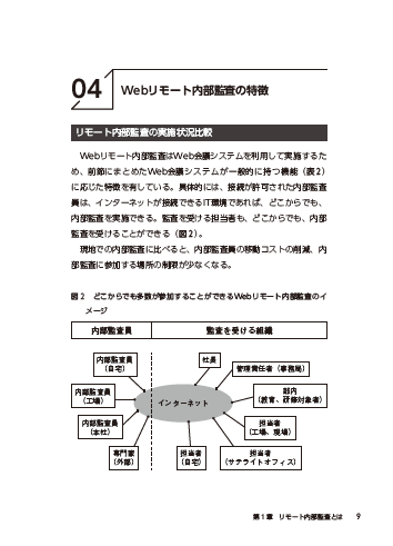 WEBリモート内部監査の特徴
