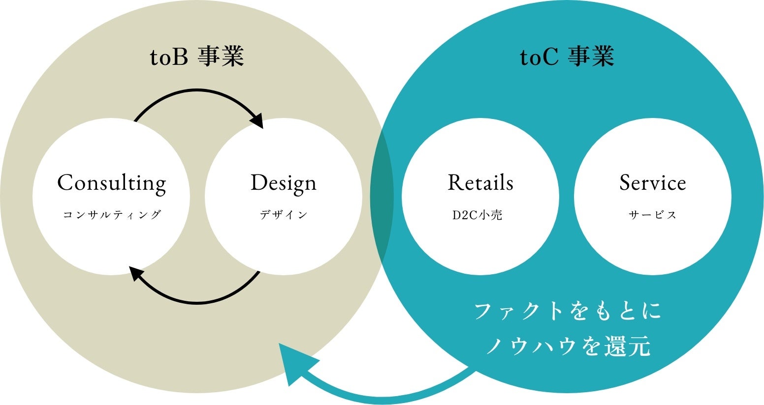 U.S事業イメージ_02