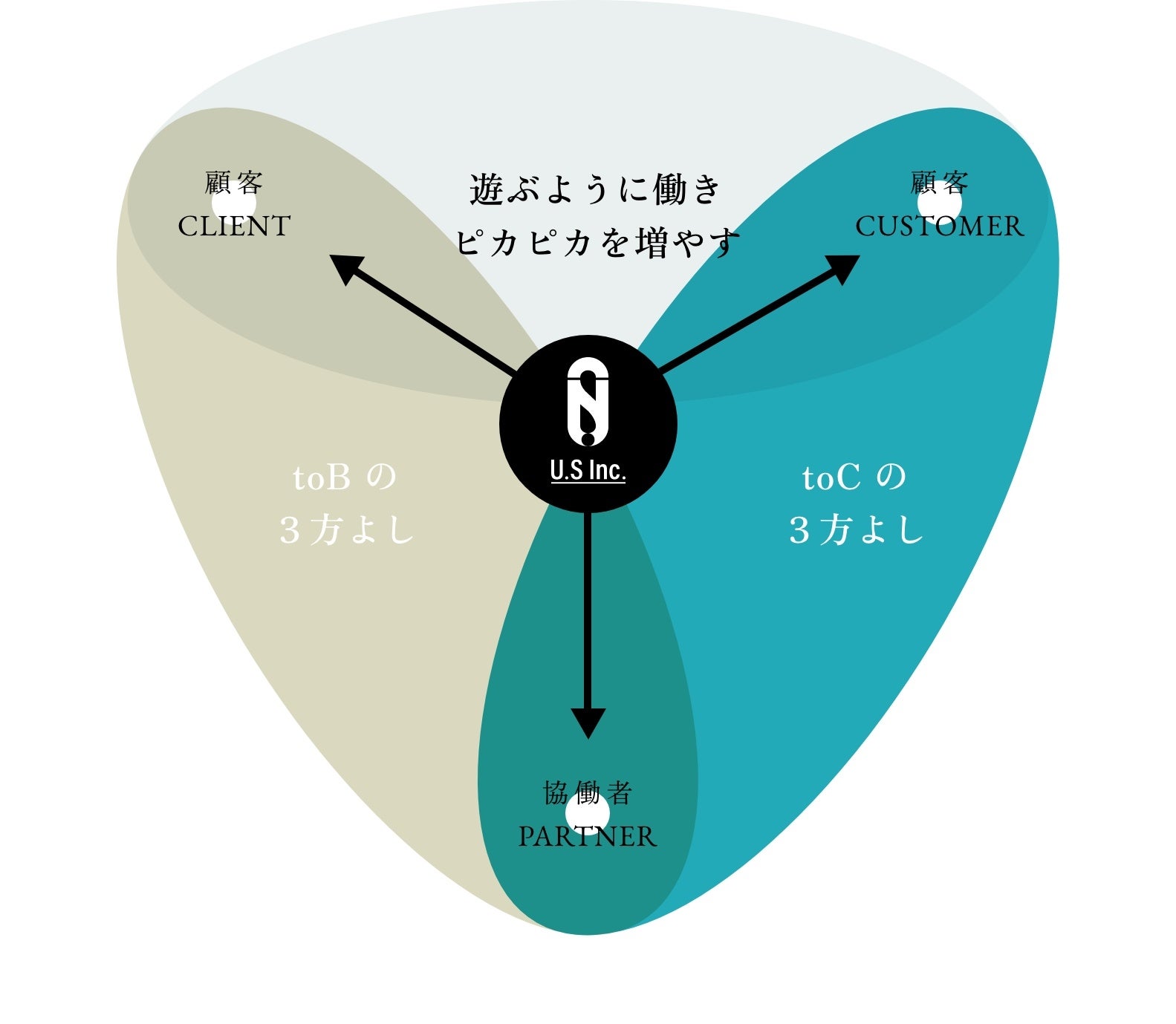 U.S事業イメージ_01