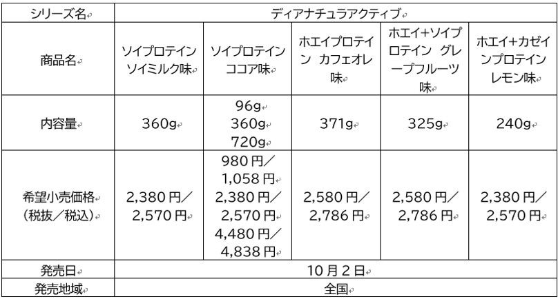 「ディアナチュラ」ブランドについて