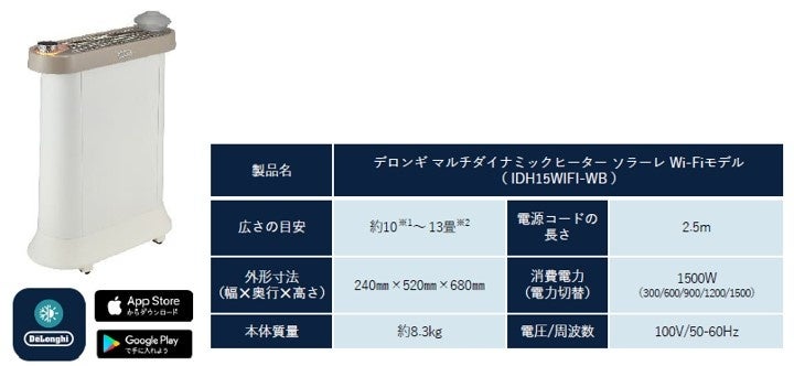 【値下げ】DeLonghi MDH15WIFI-BK Apple TVセット Amazon | デロンギ(DeLonghi) マルチダイナミックヒーター Wi-Fi
