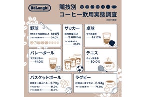 ミーオ!デロンギ】コーヒー豆 3種×2セット新品・未使用 大好評 ミーオ!デロンギ】コーヒー豆 3種×2セット新品・未使用 大好評