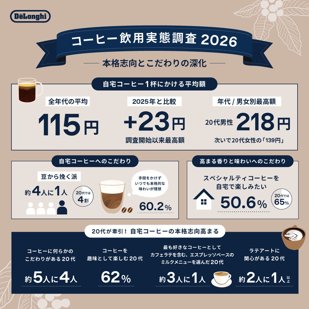料理中でも片手でワンプッシュ!粒胡椒や岩塩が手軽に挽ける『電動ミル』2種新発売!