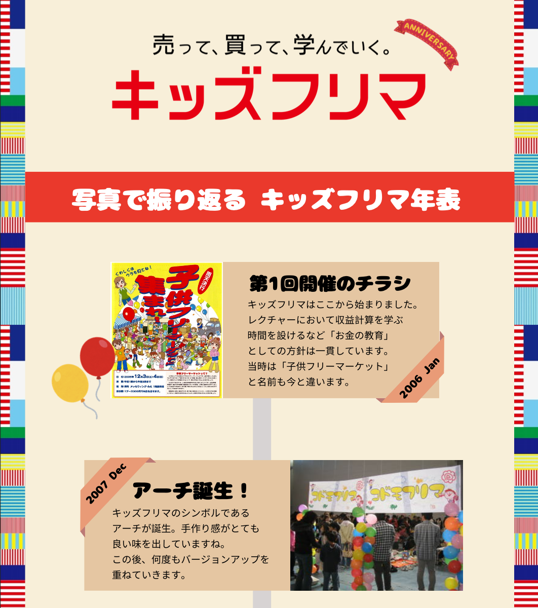 小学生向けの体験型金融教育イベント キッズフリマ が16周年を記念したインフォグラフィックスを公開 株式会社honeythingのプレスリリース