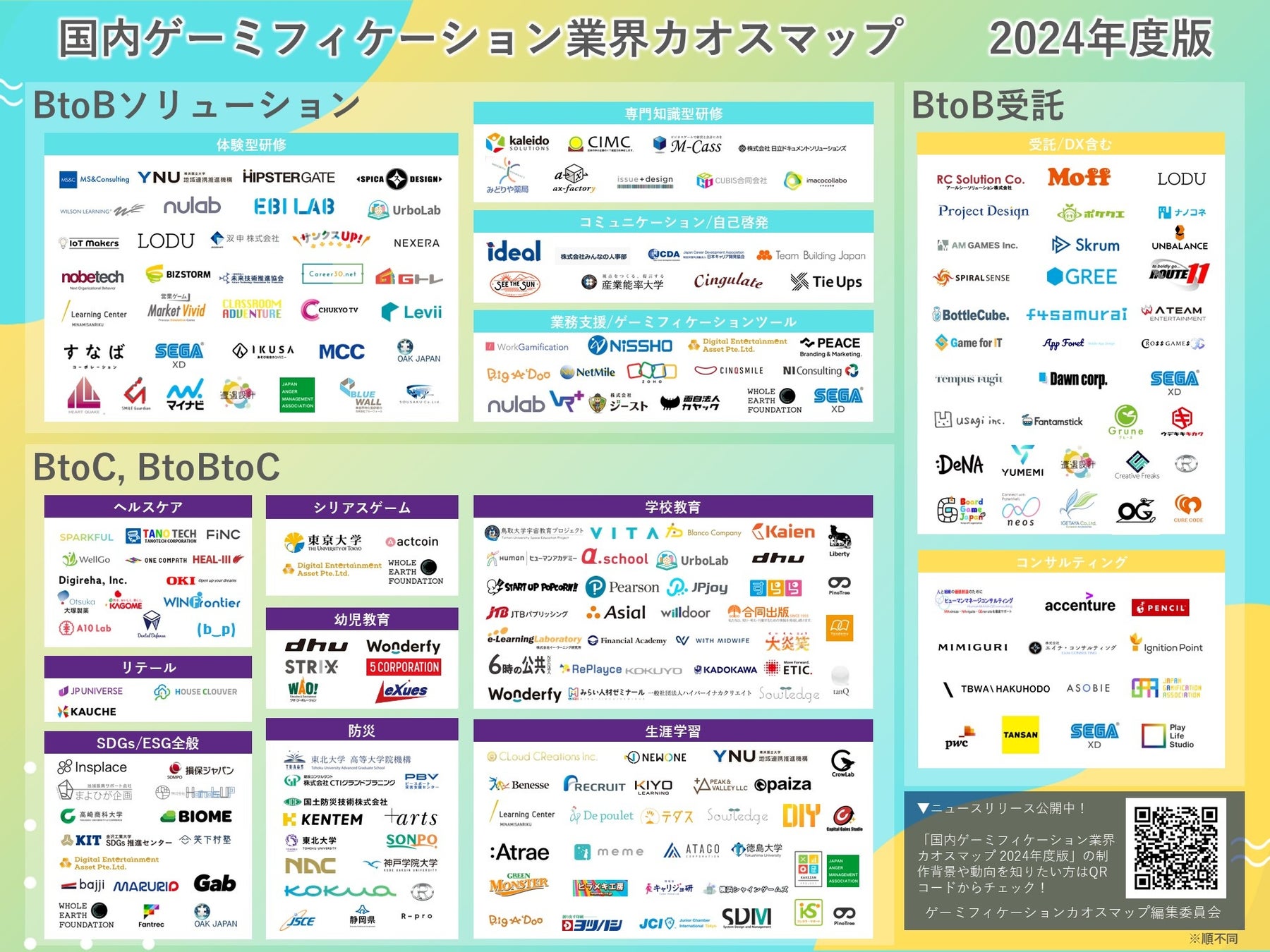 国内ゲーミフィケーション業界カオスマップ2024!216社掲載で市場動向を徹底解説 国内ゲーミフィケーション業界カオスマップ2024!216社掲載で市場動向を徹底解説