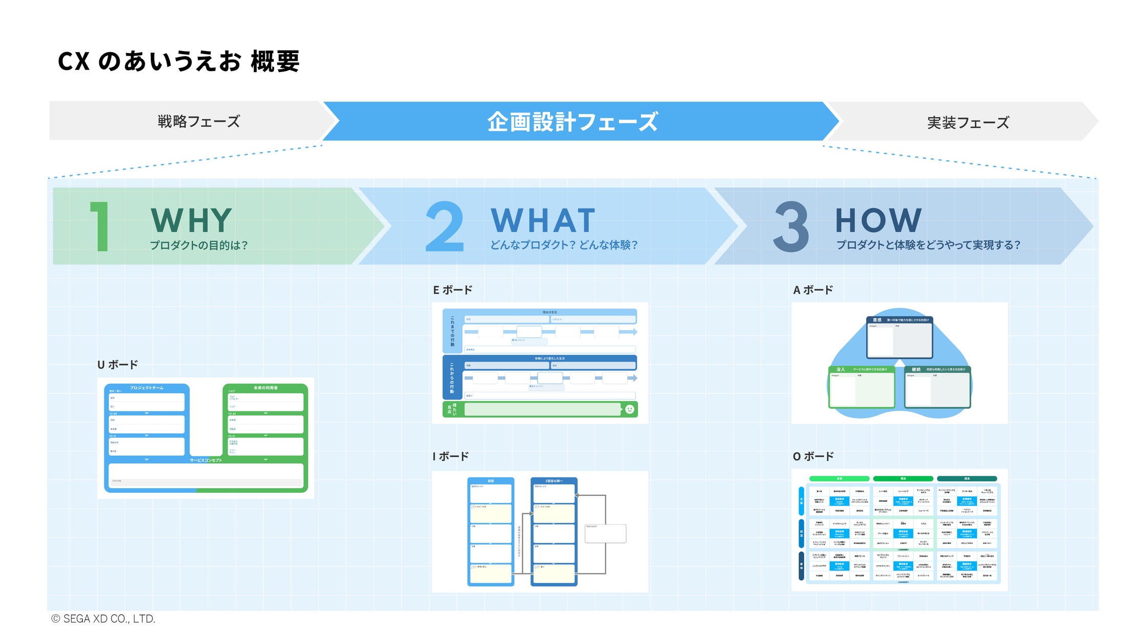 セガXD開発!ゲーミフィケーションでCXデザイン革命! セガXD開発!ゲーミフィケーションでCXデザイン革命!