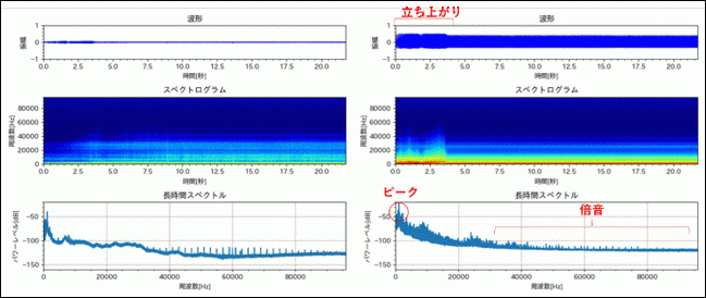 超音波洗浄槽ポンプ収録結果