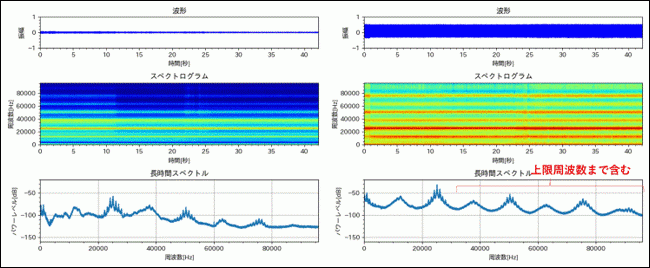 超音波洗浄槽収録結果