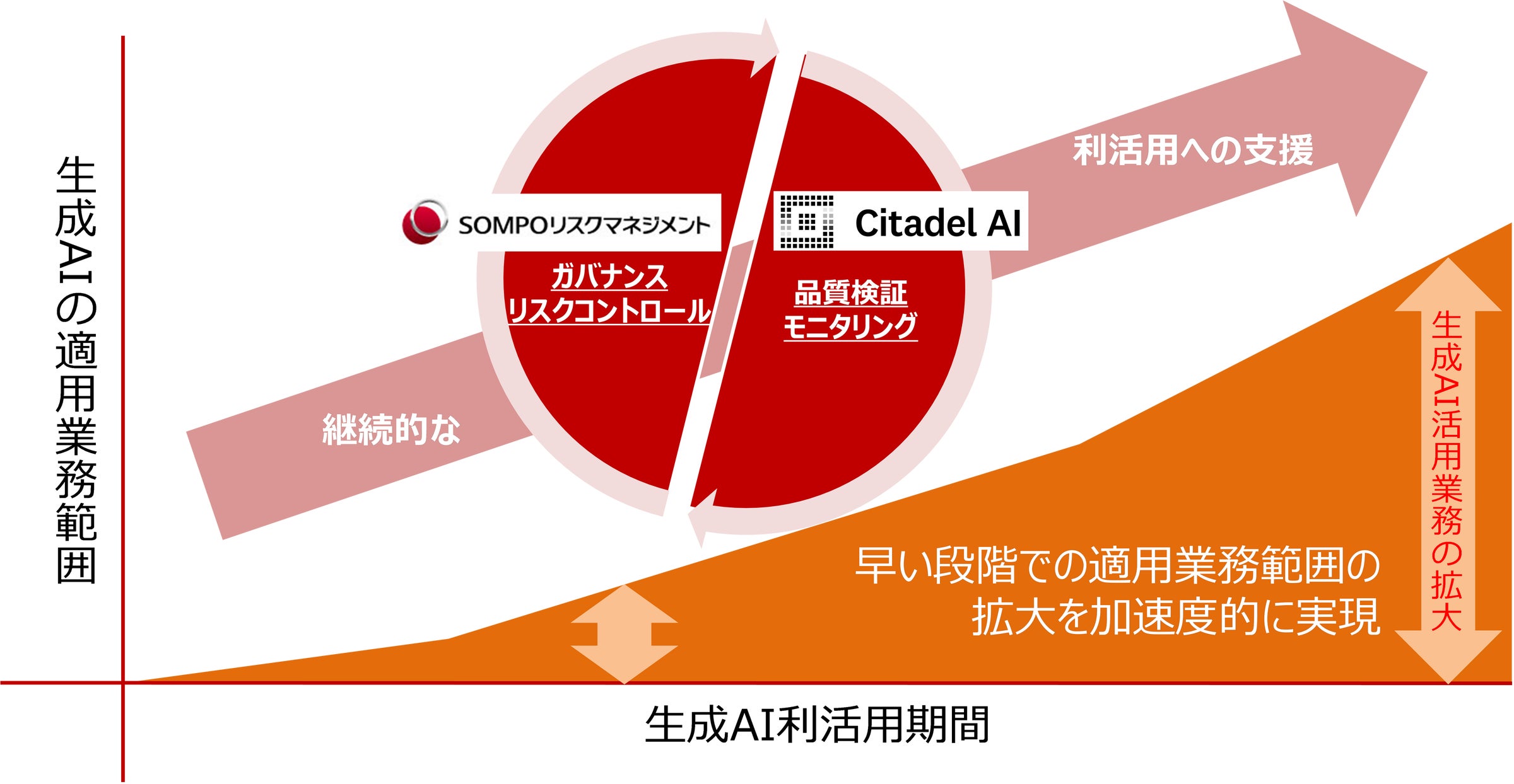 アホでもガッポリ儲かる経営者養成塾 オートマチック経営の全て! チア アホでもガッポリ儲かる経営者養成塾 オートマチック経営の全て! チア