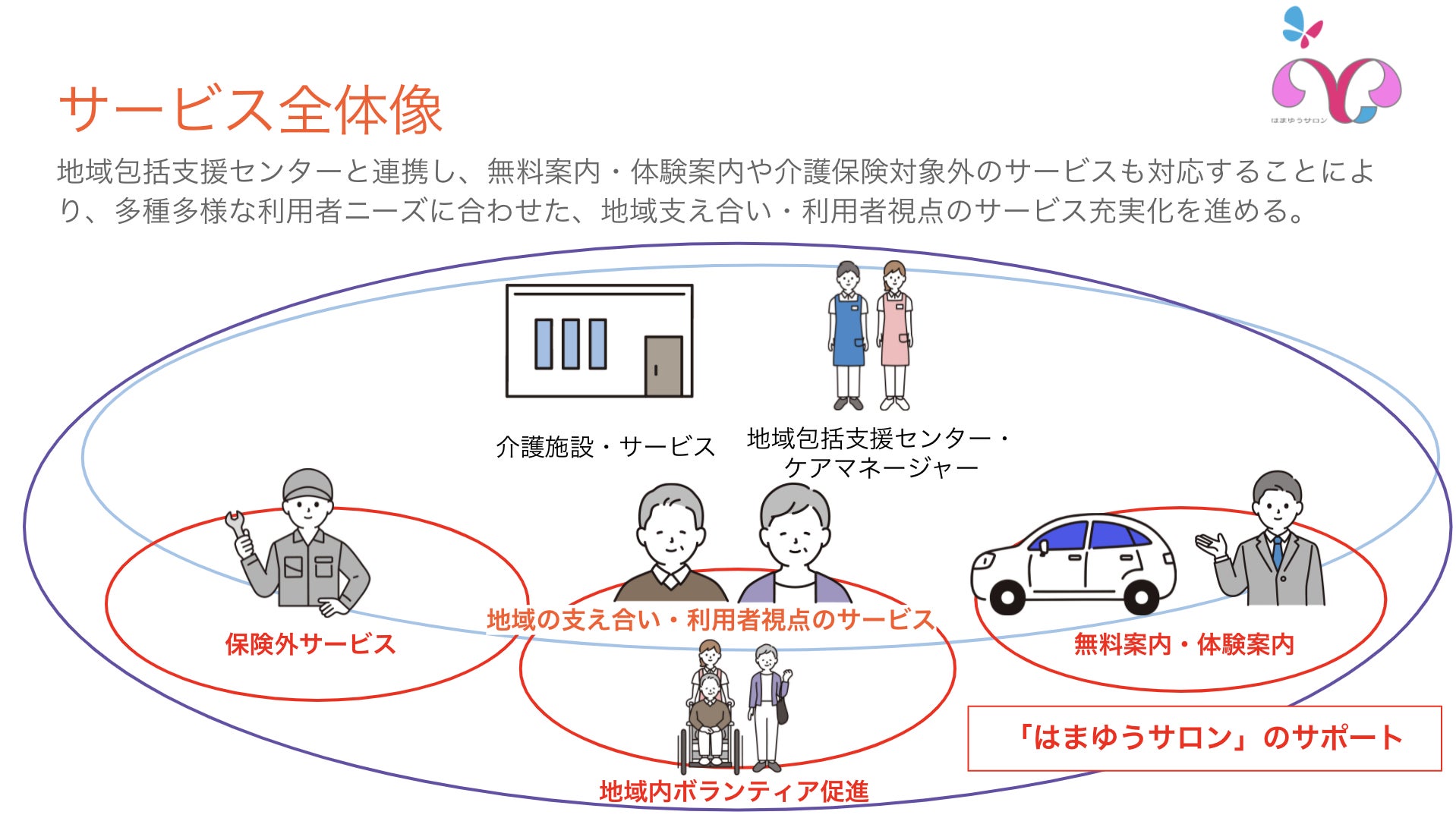 福祉介護サービスの無料相談 案内 はまゆうサロン をスタート 株式会社veteransのプレスリリース 福祉介護サービスの無料相談 案内 はまゆうサロン をスタート 株式会社veteransのプレスリリース