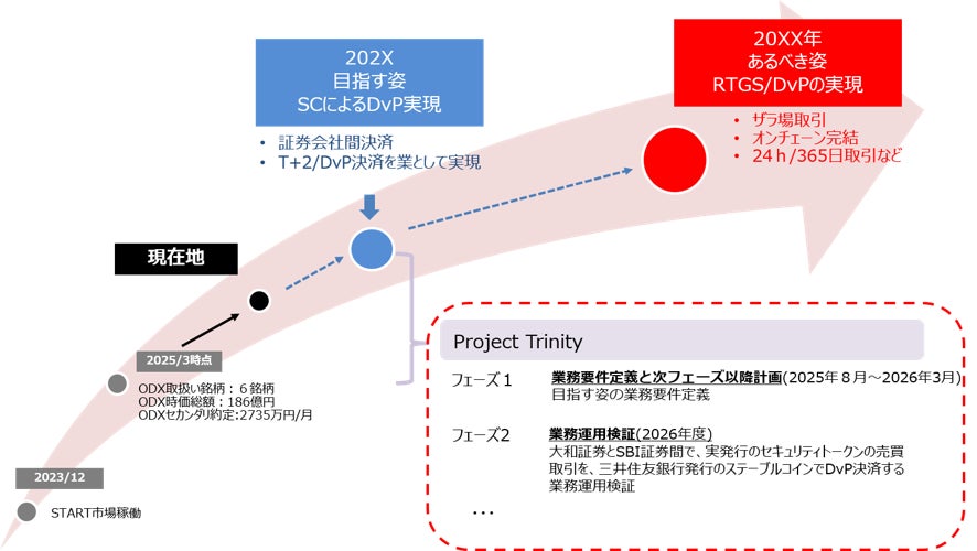 【SBI証券】遊びながら学ぶ『親子のasobiとmanabiの教室』Supported by SBI証券 開催を拡充