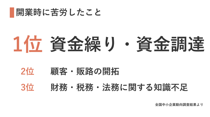 全国中小企業動向調査結果より