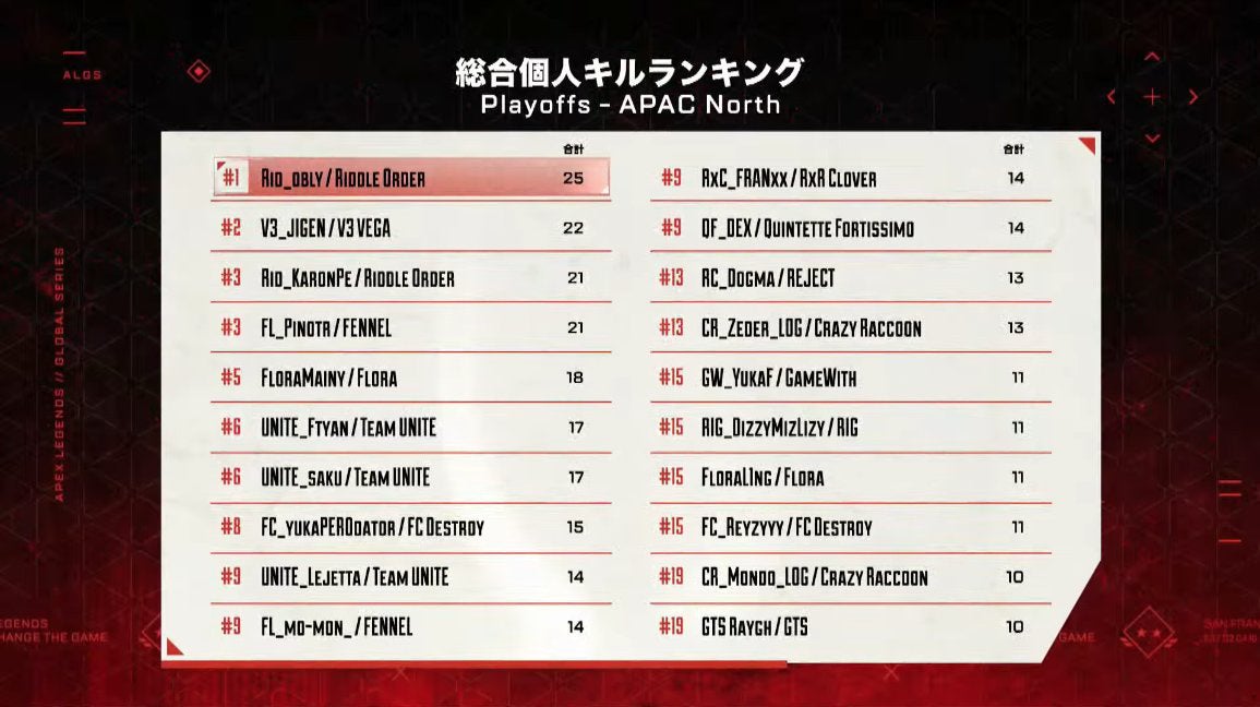 Apex Legends Global Series」北アジア太平洋大会開幕