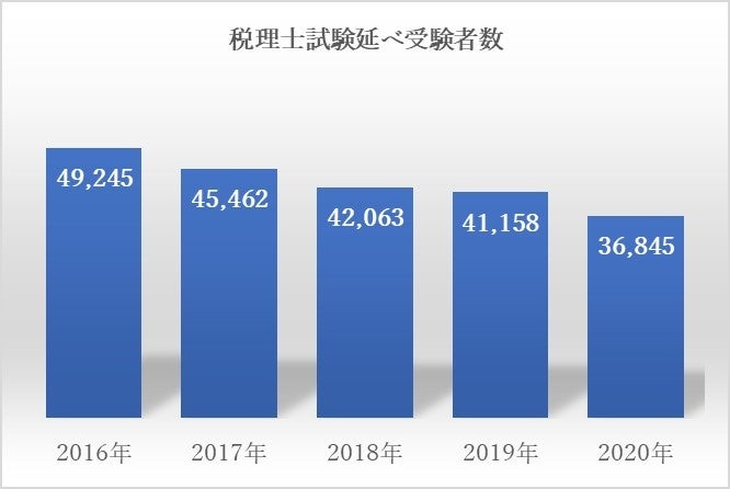 税理士受験シリーズ 2025年度版 12 法人税法 総合計算問題集