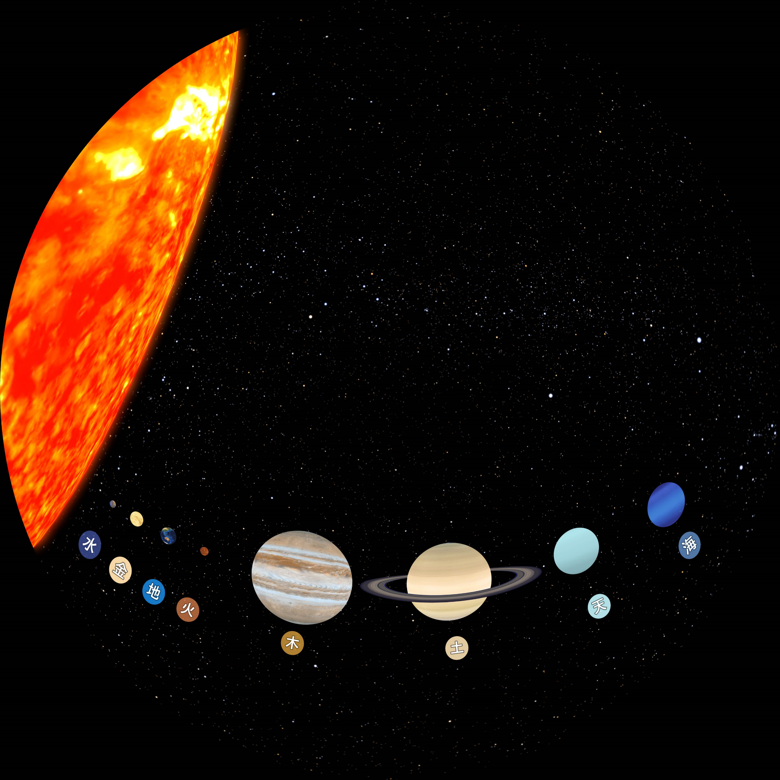 太陽系の8つの惑星