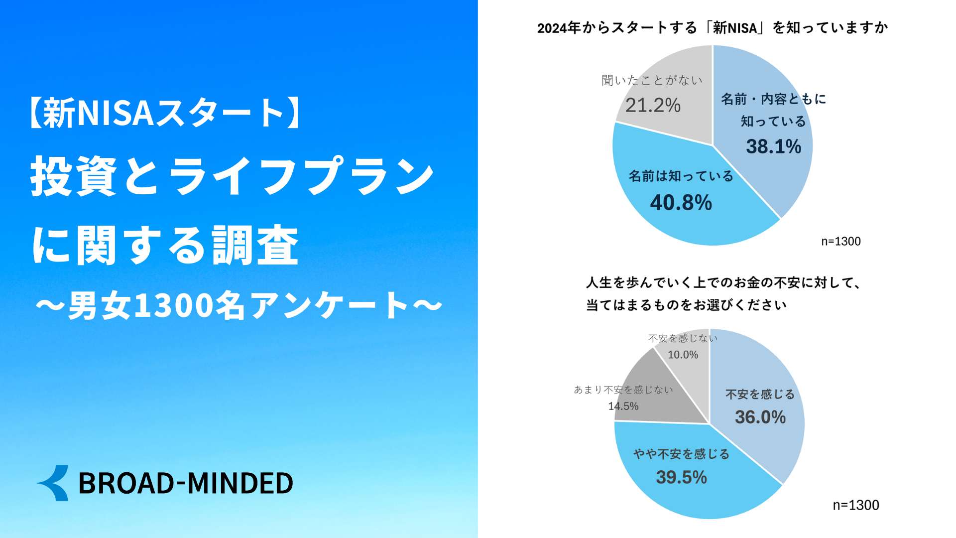 (まとめ)ワールドビジネスサプライ Luna Life キヤノン用 互換インクカートリッジ BCI-321+320/5MP 320ブラック1本おまけ付き6本セット〔×3セット〕 おすすめ・人気（まとめ） ワールドビジネスサプライ Luna Life