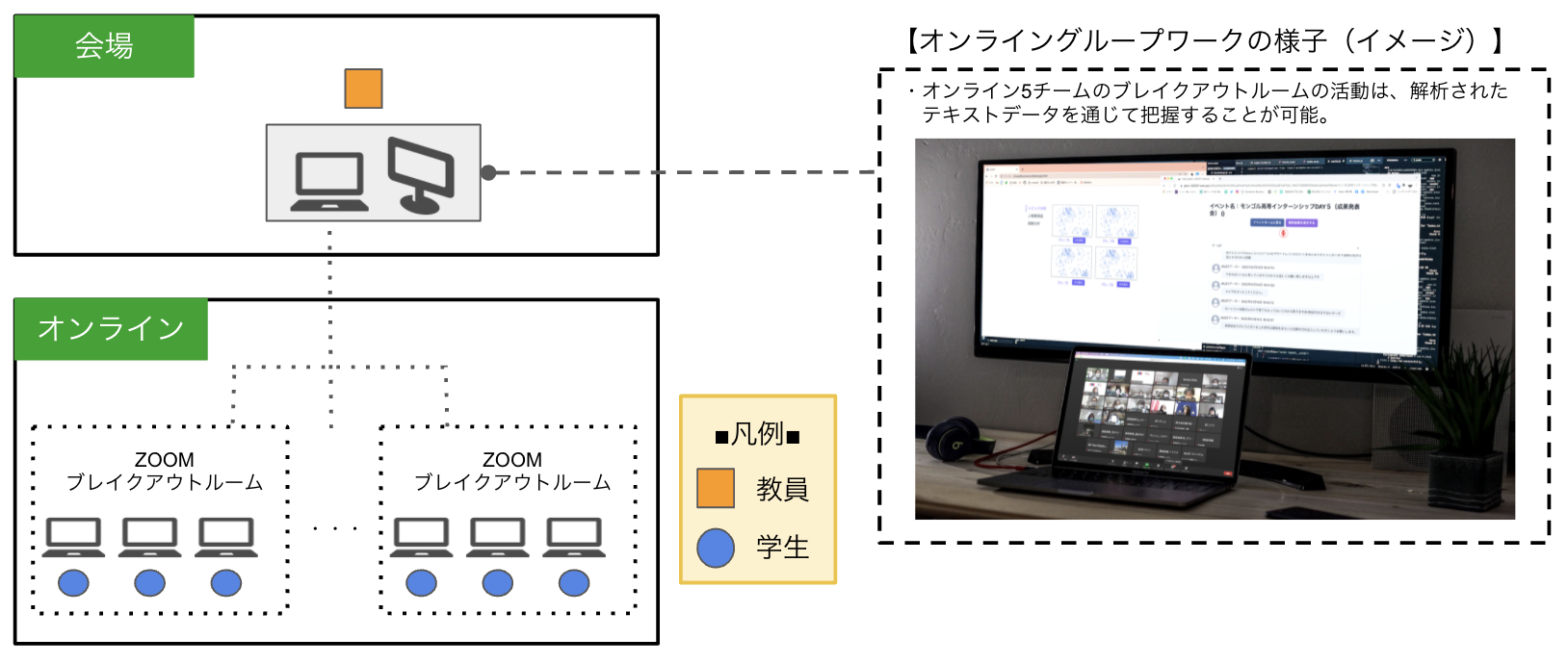 ５G実証実験全体図（イメージ） 