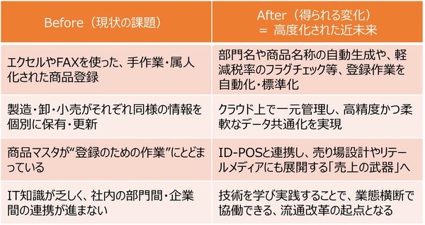 J-MORA Intelligenceプロジェクト概要