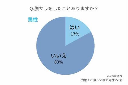 片思いの期間ってどれくらい 男性の本音 女性の本音 ラインの頻度 諦め方 までを徹底調査 ノマドマーケティング株式会社のプレスリリース 片思いの期間ってどれくらい 男性の本音 女性の本音 ラインの頻度 諦め方 までを徹底調査 ノマドマーケティング株式会社のプレスリリース