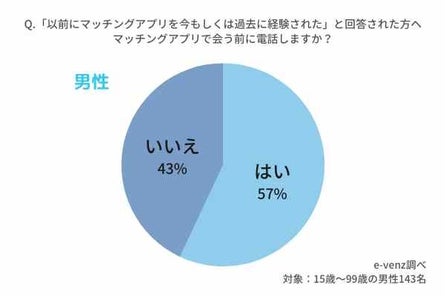 失恋に関するアンケート 男女別に 引きずる期間 立ち直る方法 忘れる方法 までを徹底調査 ノマドマーケティング株式会社のプレスリリース 失恋に関するアンケート 男女別に 引きずる期間 立ち直る方法 忘れる方法 までを徹底調査 ノマドマーケティング株式会社のプレスリリース