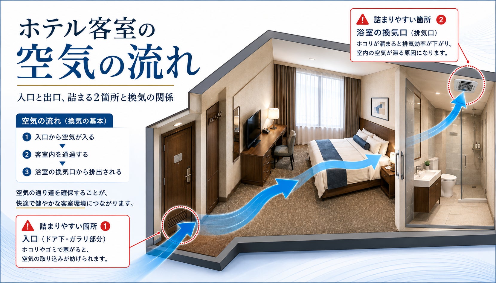 ホテル客室の「気流チェック」を全施工の標準工程に、HONUが開始