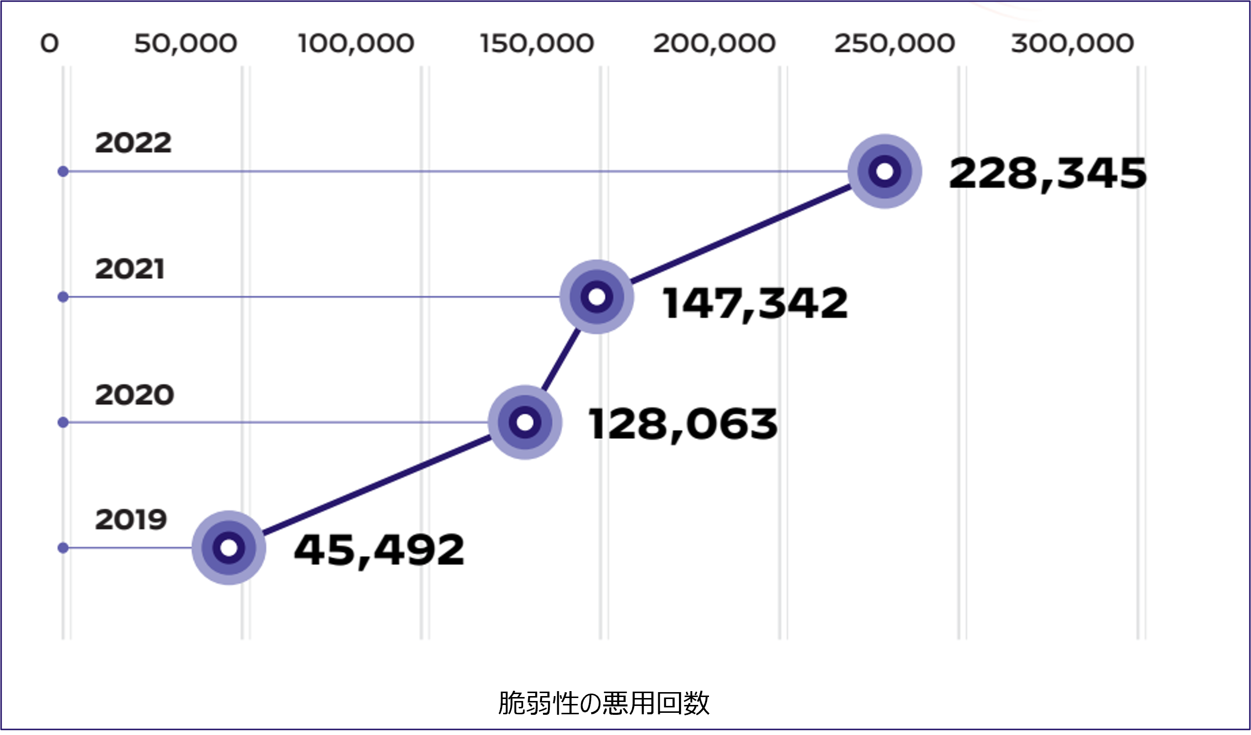 「Unit 42 ネットワーク脅威トレンドレポート 2023」発表、PDFマルウェア拡散が最も一般的。OT技術を利用する業界を狙ったマルウェアが増加し、ChatGPT／AI詐欺攻撃も発生。