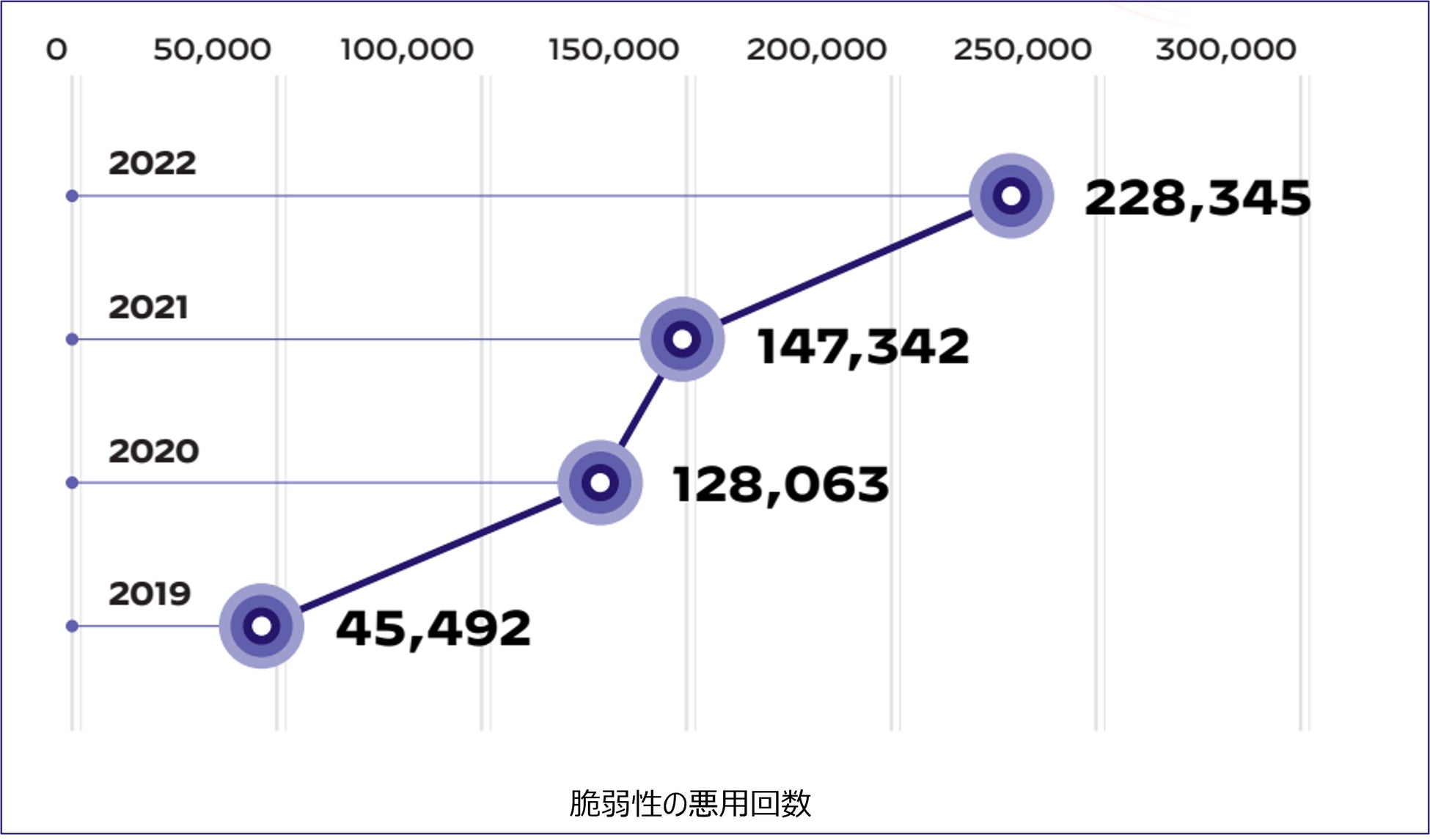 「Unit 42 ネットワーク脅威トレンドレポート 2023」発表、PDFマルウェア拡散が最も一般的。OT技術を利用する業界を狙ったマルウェアが増加し、ChatGPT／AI詐欺攻撃も発生。