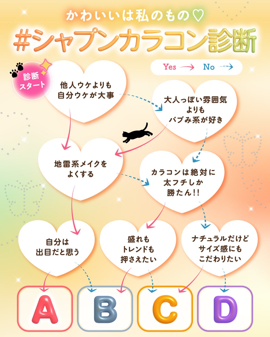 診断キャンペーン