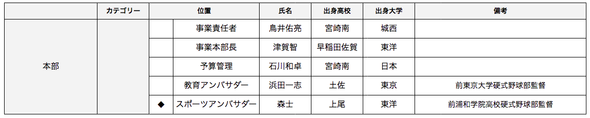 新品DVD　野球ピッチャー上達革命　元・埼玉西部ライオンズ投手　三井浩二　監修 新品DVD 野球ピッチャー上達革命 元・埼玉西部ライオンズ投手