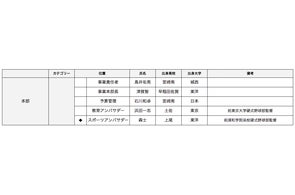 SUNホールディングス】元近鉄バファローズ 宇高伸次⽒、株式会社SUN SUNホールディングス】元近鉄バファローズ 宇高伸次⽒、株式会社SUN