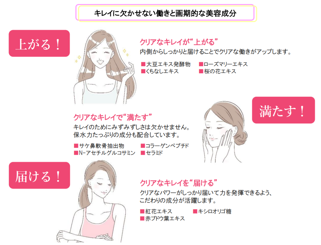 贅沢な美容成分で内側からケァ ライフスタイルに取り入れやすい